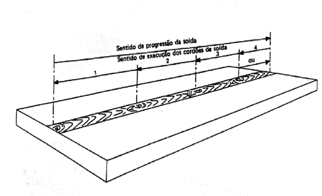 Diagrama do cordão de solda dividido em trechos numerados mostrando o sentido de progressão e execução do passe à ré