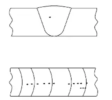 Diagrama mostrando poros esféricos formados dentro do cordão de solda