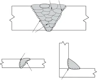 Diagramas de juntas soldadas com áreas sombreadas indicando regiões de falta de fusão entre o metal de solda e o metal base
