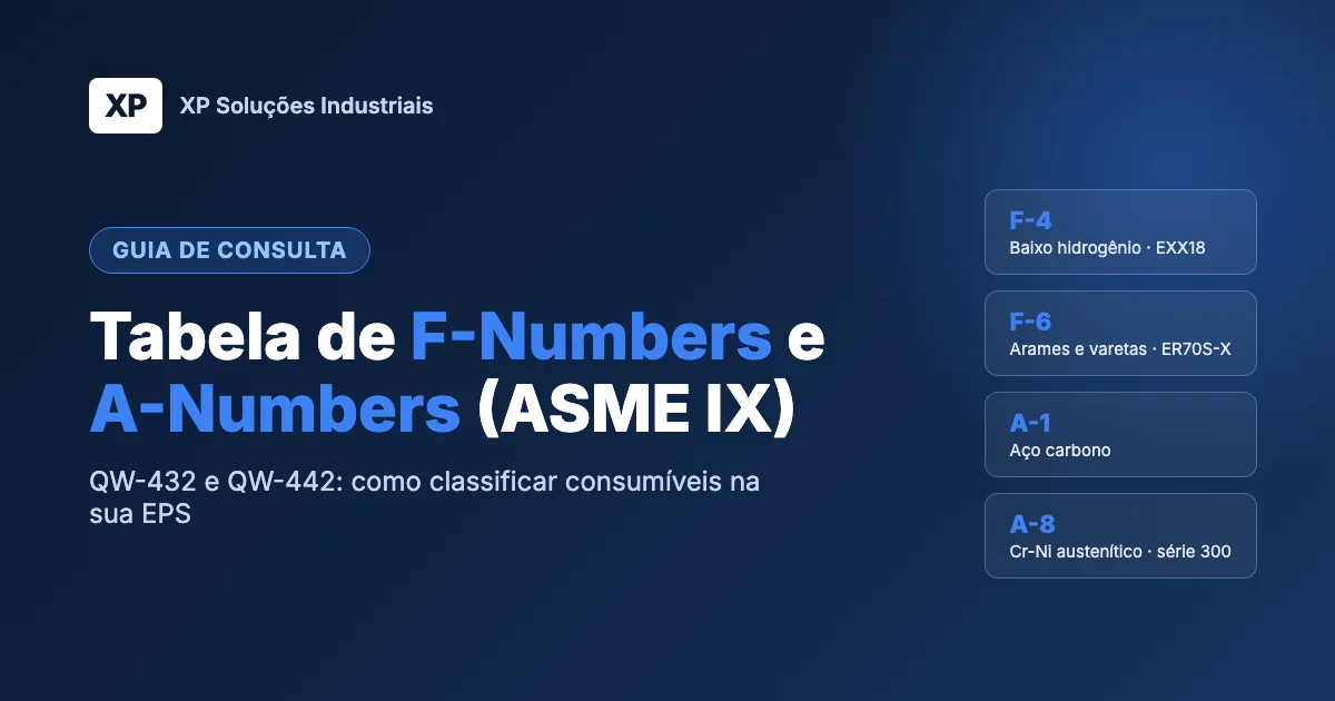 Tabela de F-Numbers e A-Numbers conforme ASME IX: Guia de Consulta